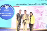 VietnamPlus lần thứ 2 liên tiếp trong năm 2025 nhận giải thưởng báo chí quốc tế WAN-IFRA