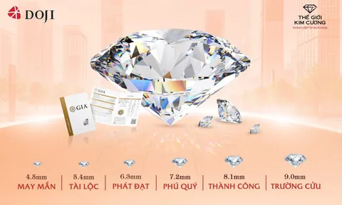 Sắm kim cương tại DOJI và Thế Giới Kim Cương - Rinh xe sang tới 1 tỷ đồng