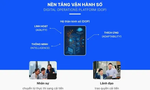 Khoảng trống chiến lược trong chuyển đổi số: Vì sao 70% doanh nghiệp thất bại?
