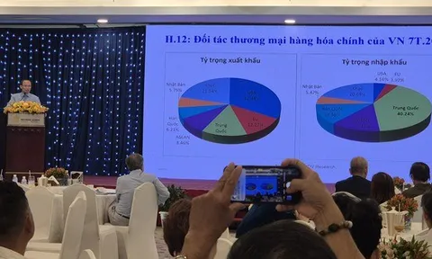 Thuế đối ứng Mỹ và diễn biến "lạ" của ngành gỗ