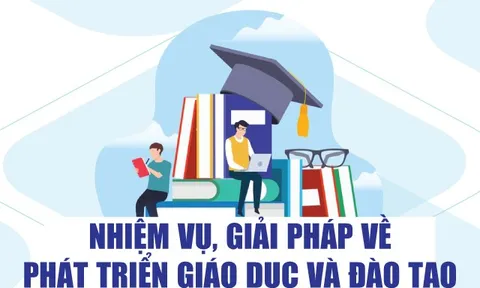 Infographics: Nhiệm vụ, giải pháp về phát triển giáo dục và đào tạo