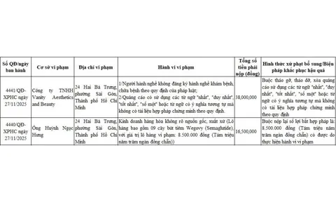 Phòng khám Vanity bị xử phạt sau phản ánh của Báo Người Lao Động