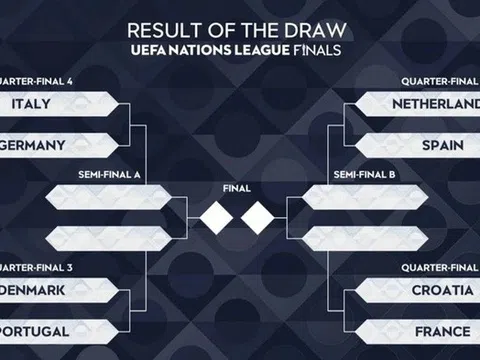 UEFA đã công bố kết quả bốc thăm vòng tứ kết UEFA Nations League