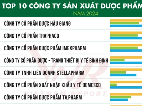 Công bố Top 10 Công ty uy tín ngành Dược và Thiết bị y tế, Chăm sóc sức khỏe năm 2024