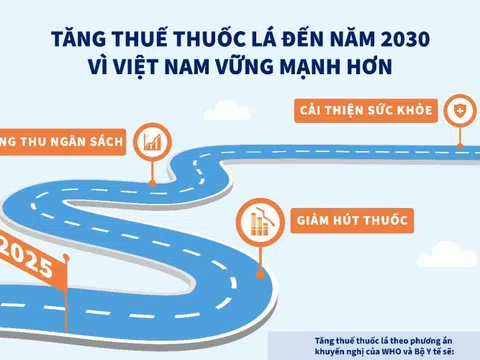 Tổ chức Y tế Thế giới đề xuất tăng thuế thuốc lá đến năm 2030 vì Việt Nam vững mạnh hơn