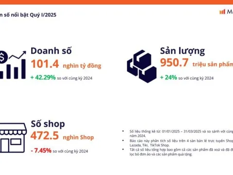 Omnichannel TMĐT lên ngôi giữa làn sóng rút lui từ 38.000 nhà bán nhỏ lẻ