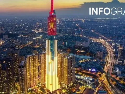 Quy mô 23 đơn vị hành chính cấp tỉnh mới sau sáp nhập, nơi nào rộng nhất?