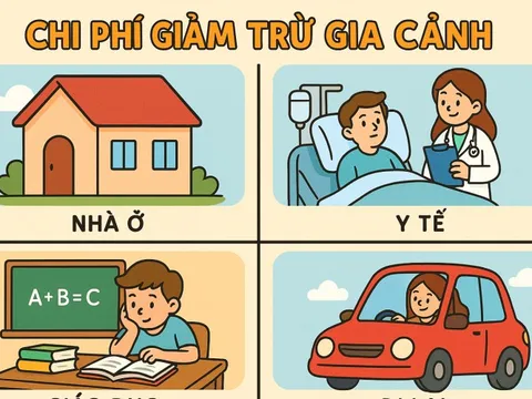 Đề xuất đưa học phí, khám chữa bệnh, vay mua nhà... vào diện giảm trừ thuế thu nhập cá nhân