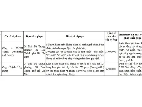 Phòng khám Vanity bị xử phạt sau phản ánh của Báo Người Lao Động